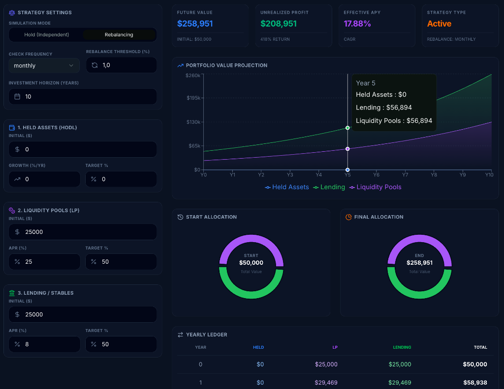 Scenario 2: Active Rebalancing Strategy Results