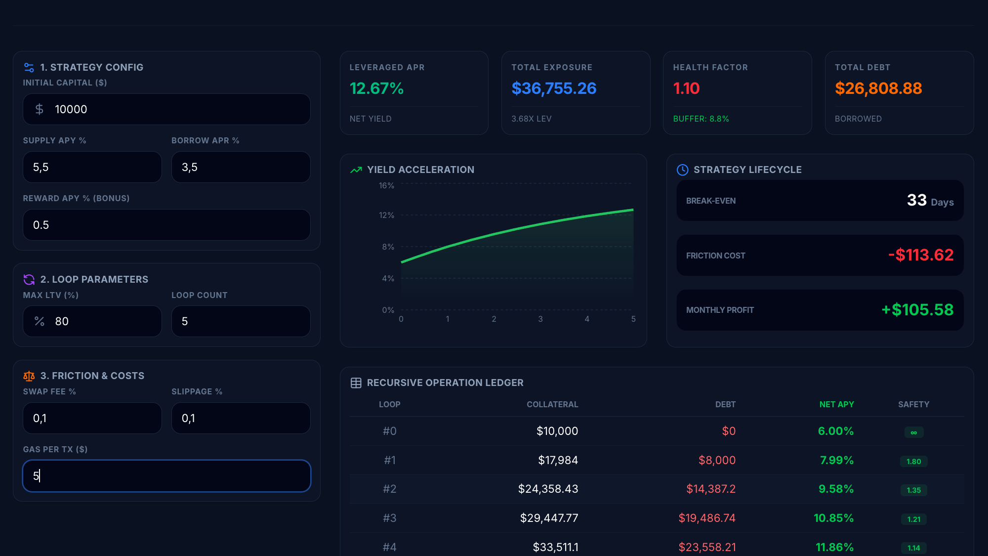 The Cost of Leverage: Why Your "High Yield" Strategy Might Be Losing Money