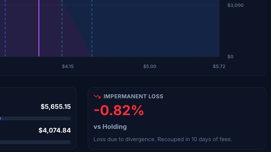 The "Mid-Flight" Check: How to Audit Your Active Uniswap v3 Positions with Qalc.ai